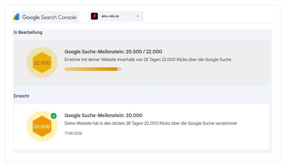 Google Search Console für akku-alle.de, Bereich Erfolge: Meilenstein 20.000 Klicks in 28 Tagen, erreicht am 17.08.2026; laufender Meilenstein 20.500 von 22.000 Klicks.